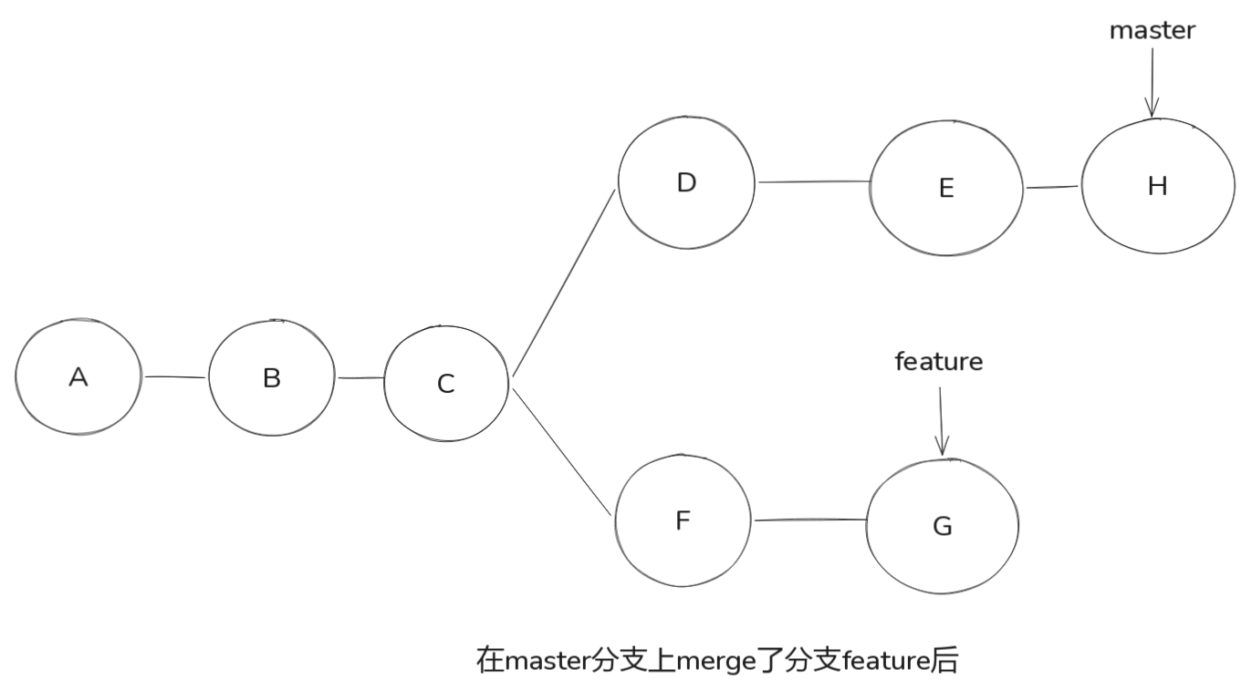 git master讲解图2